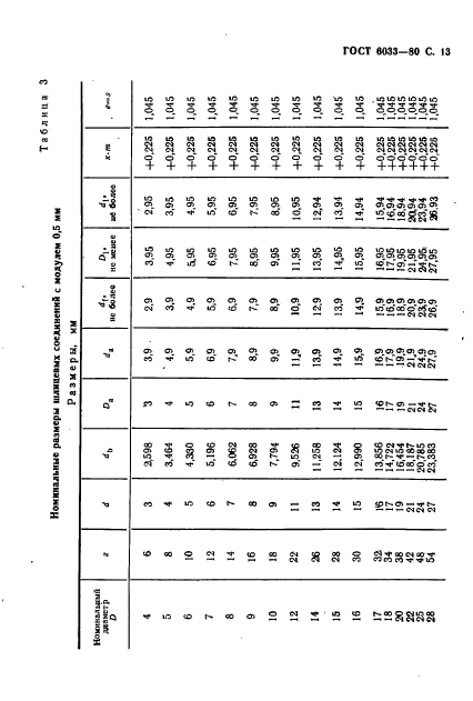  6033-80