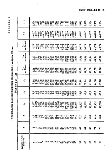  6033-80