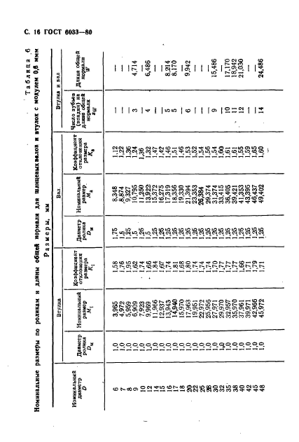  6033-80