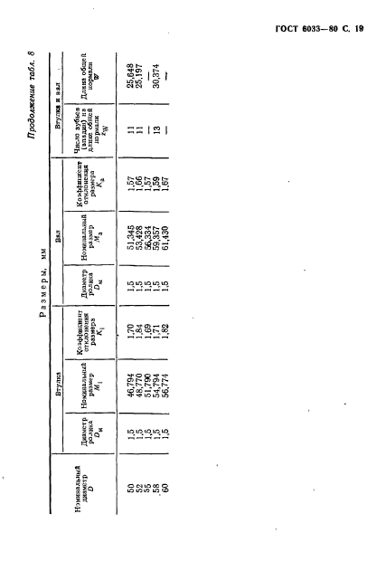  6033-80