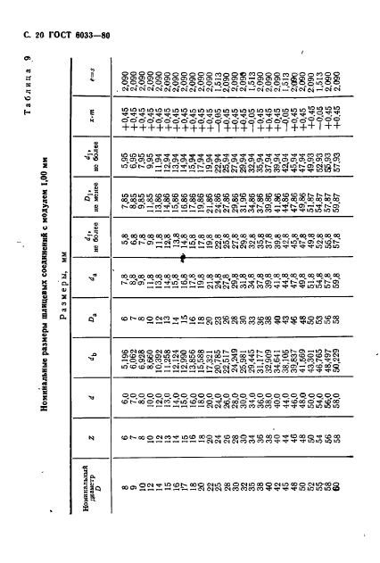  6033-80