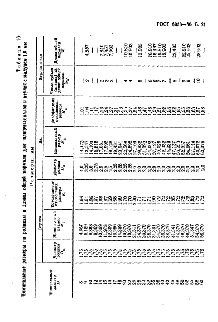  6033-80