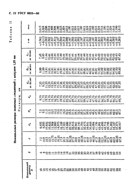  6033-80