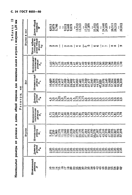  6033-80