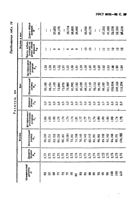  6033-80