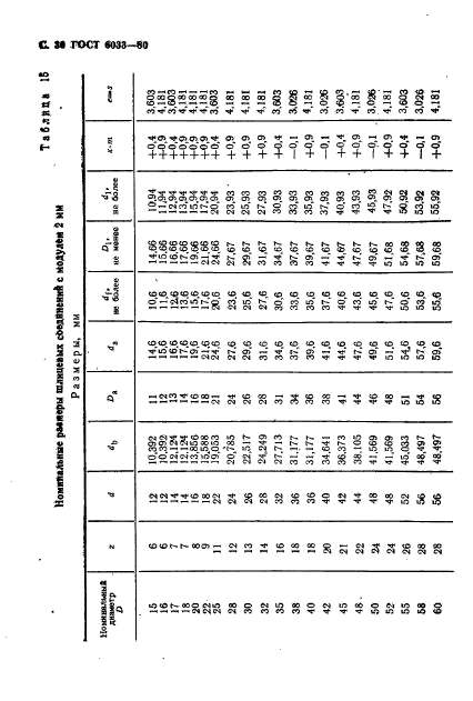  6033-80