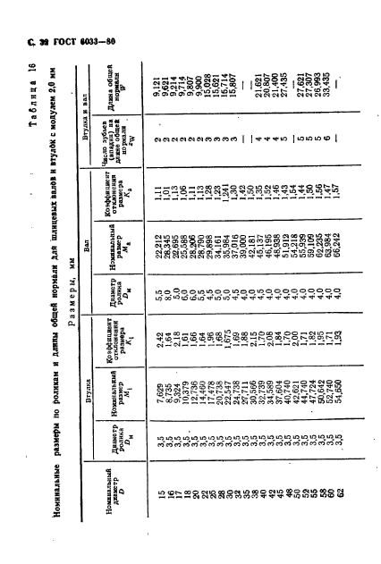  6033-80