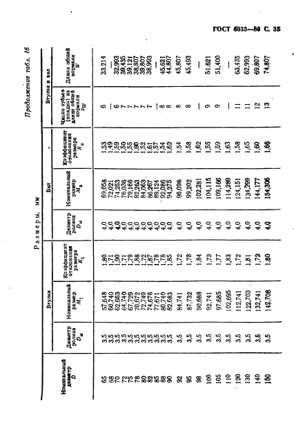  6033-80