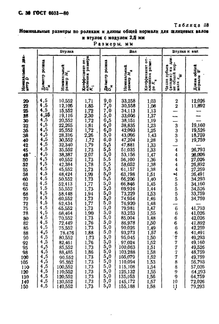  6033-80