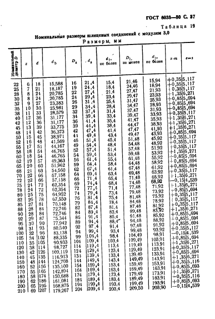  6033-80