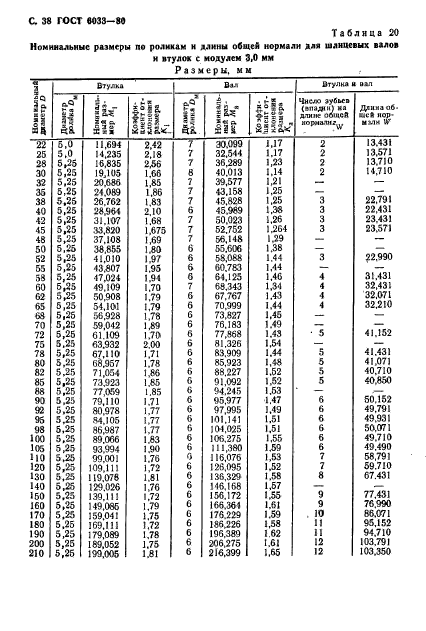  6033-80