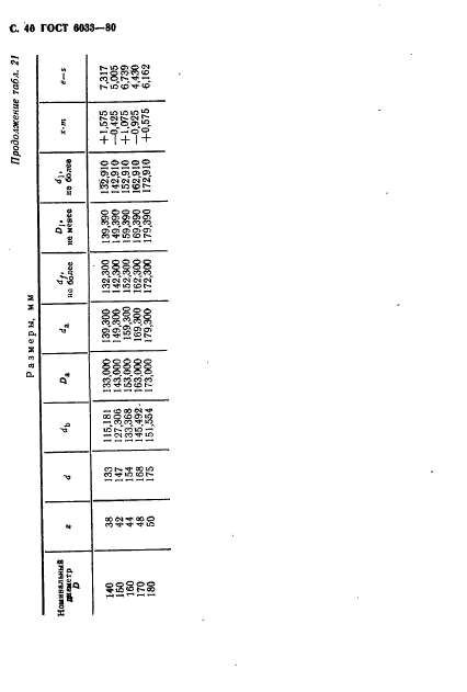  6033-80