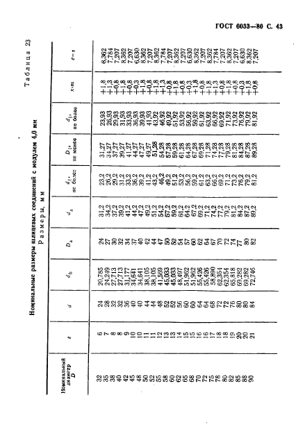  6033-80