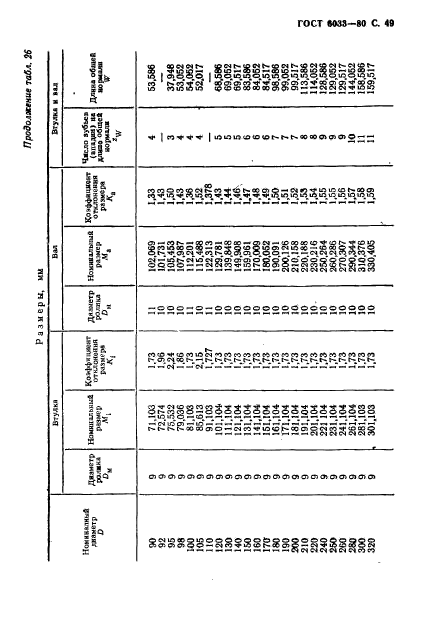  6033-80