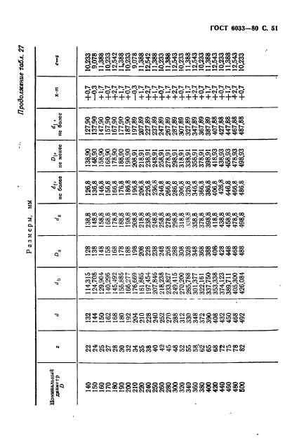  6033-80