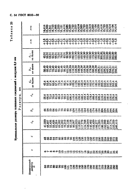  6033-80