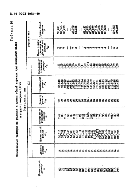  6033-80