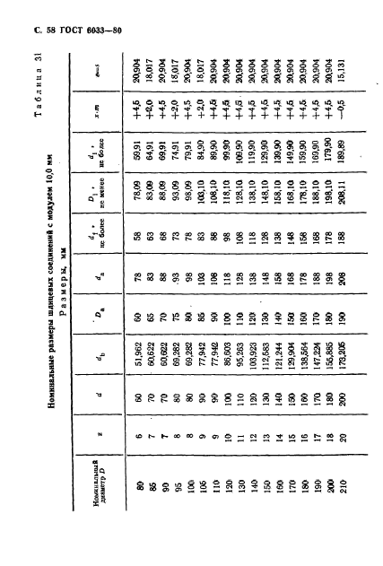  6033-80