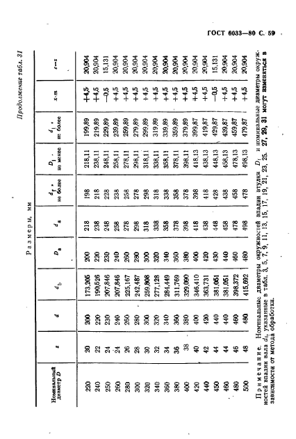  6033-80