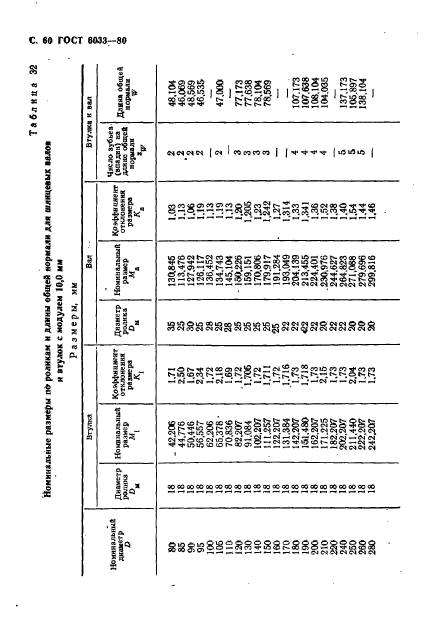  6033-80