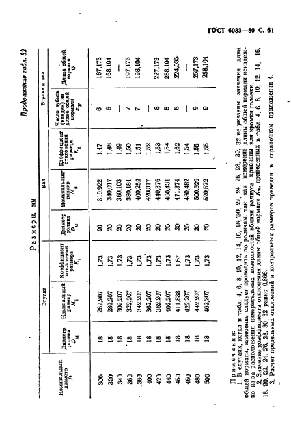  6033-80