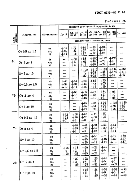  6033-80