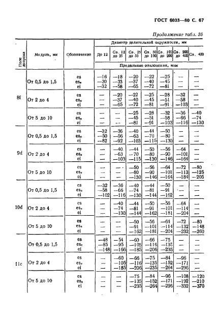  6033-80