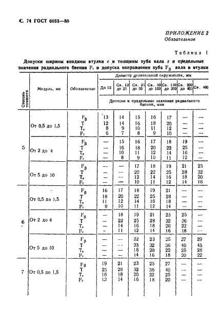  6033-80