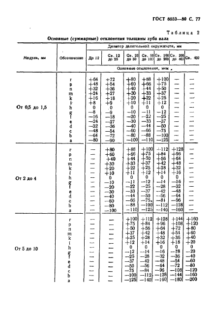  6033-80