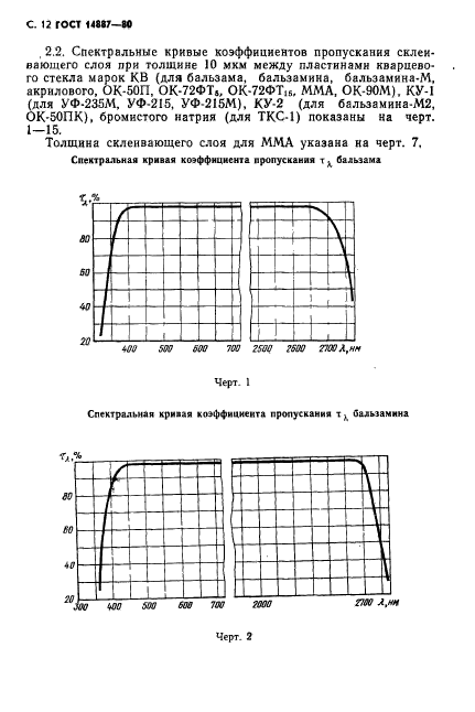  14887-80