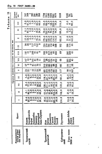  24482-80