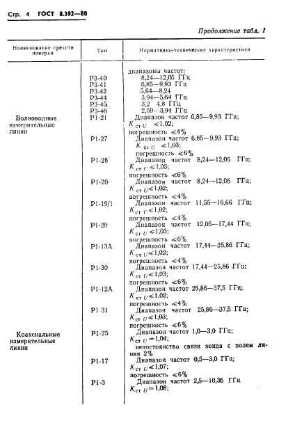  8.392-80