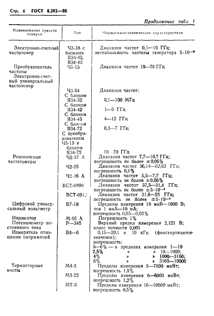  8.392-80