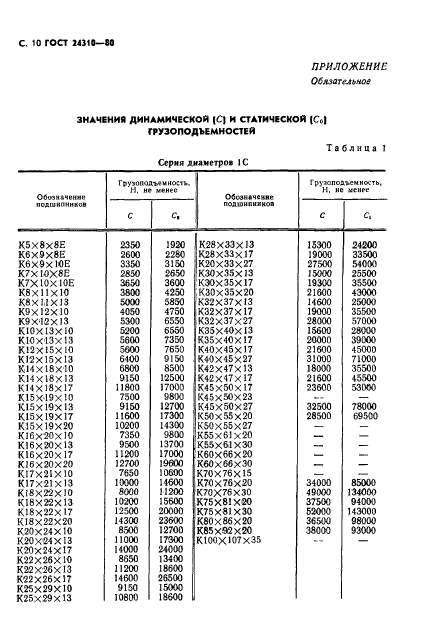  24310-80