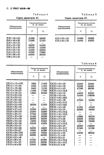  24310-80