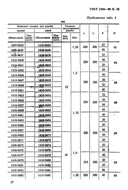  2248-80