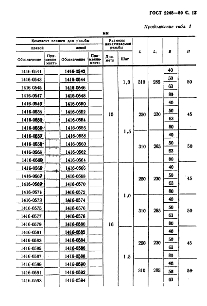  2248-80