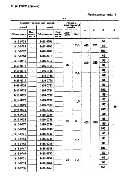  2248-80