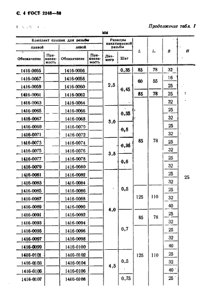  2248-80