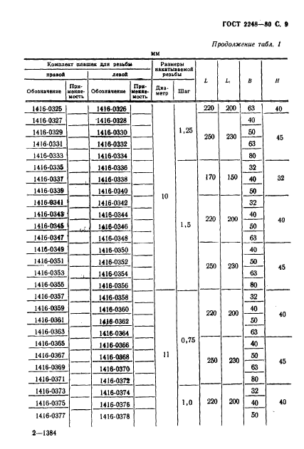  2248-80