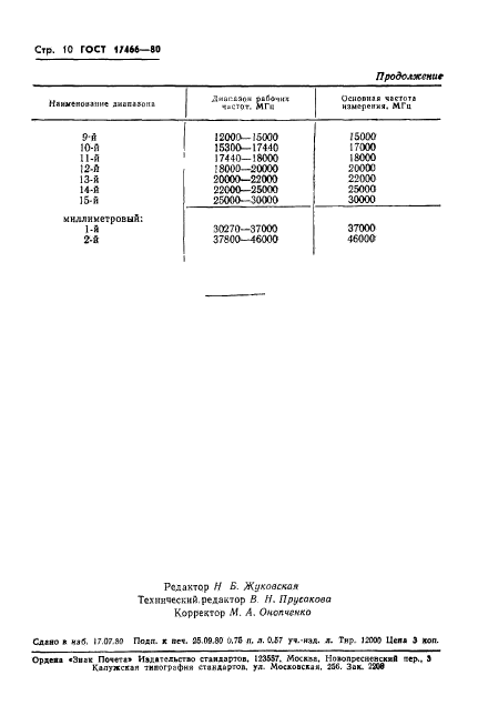  17466-80