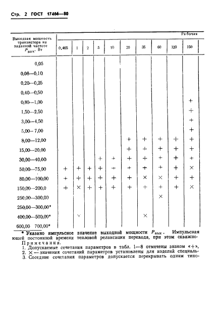  17466-80