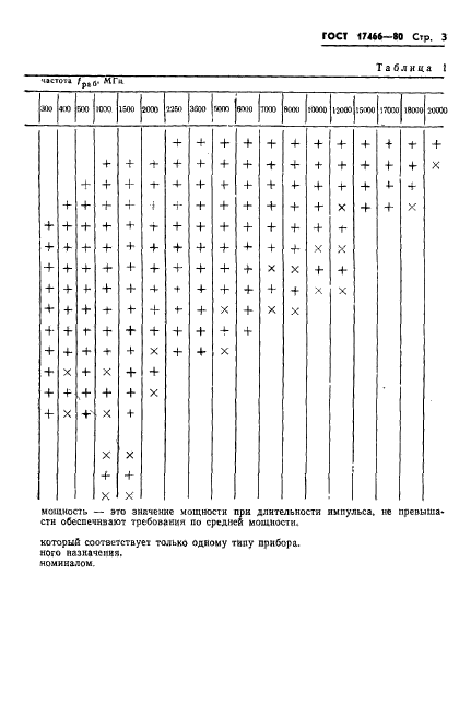  17466-80