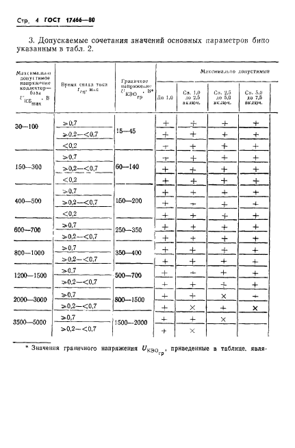  17466-80