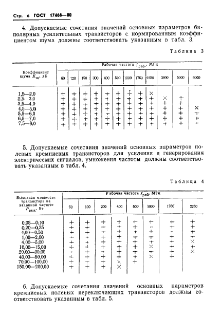  17466-80