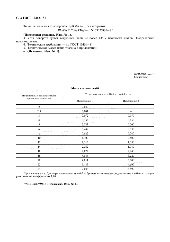  10462-81