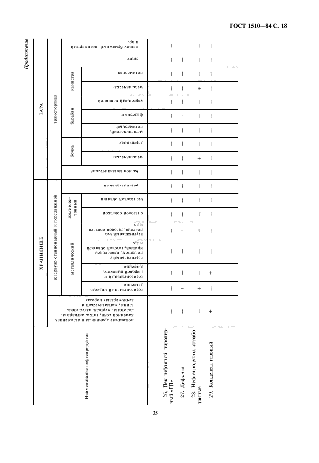  1510-84