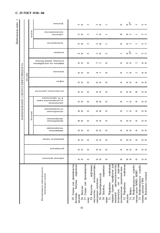  1510-84