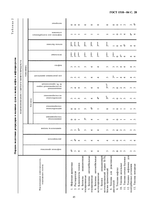  1510-84