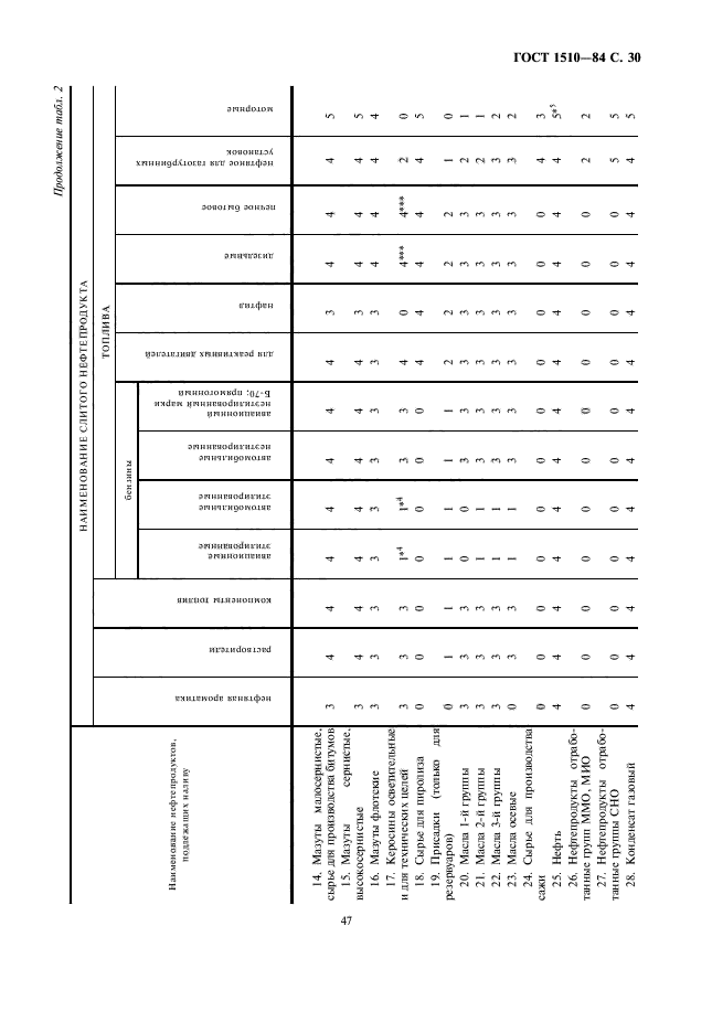  1510-84